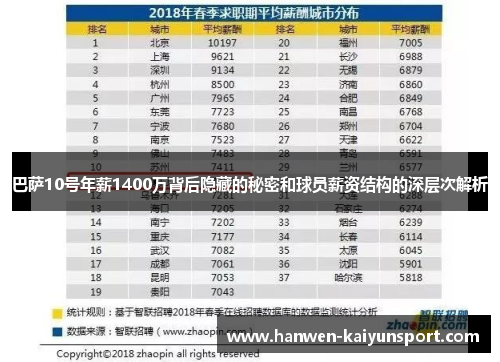 巴萨10号年薪1400万背后隐藏的秘密和球员薪资结构的深层次解析 巴萨10号年薪1400万背后隐藏的秘密和球员薪资结构的深层次解析