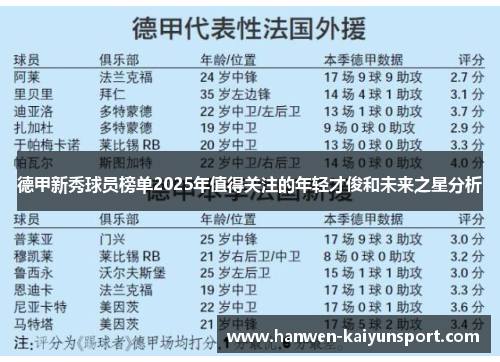 德甲新秀球员榜单2025年值得关注的年轻才俊和未来之星分析 德甲新秀球员榜单2025年值得关注的年轻才俊和未来之星分析