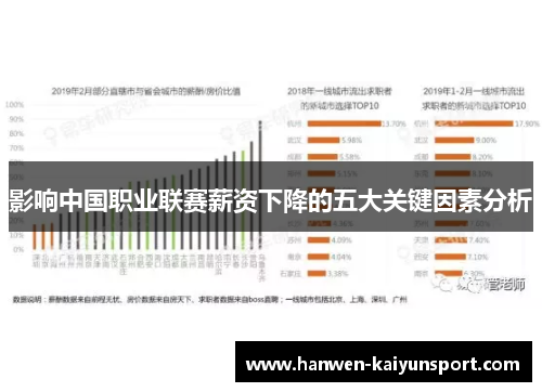影响中国职业联赛薪资下降的五大关键因素分析 影响中国职业联赛薪资下降的五大关键因素分析