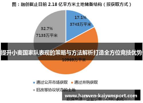 提升小麦国家队表现的策略与方法解析打造全方位竞技优势 提升小麦国家队表现的策略与方法解析打造全方位竞技优势
