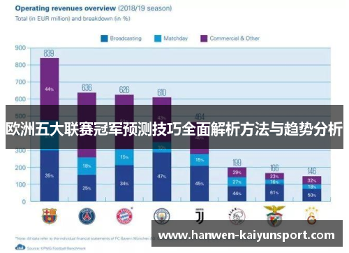 欧洲五大联赛冠军预测技巧全面解析方法与趋势分析