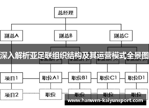深入解析亚足联组织结构及其运营模式全景图