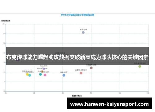 布克传球能力崛起助攻数据突破新高成为球队核心的关键因素