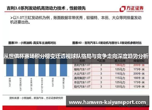 从世俱杯赛场积分榜变迁透视球队格局与竞争走向深度趋势分析