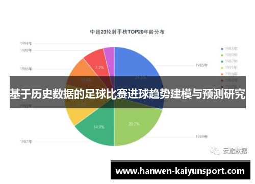 基于历史数据的足球比赛进球趋势建模与预测研究