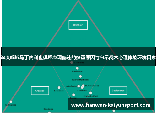 深度解析马丁内利世俱杯表现低迷的多重原因与启示战术心理体能环境因素 深度解析马丁内利世俱杯表现低迷的多重原因与启示战术心理体能环境因素