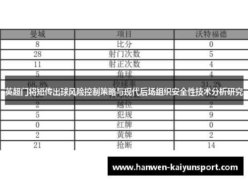 英超门将短传出球风险控制策略与现代后场组织安全性技术分析研究