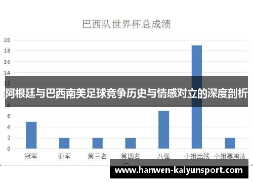 阿根廷与巴西南美足球竞争历史与情感对立的深度剖析 阿根廷与巴西南美足球竞争历史与情感对立的深度剖析